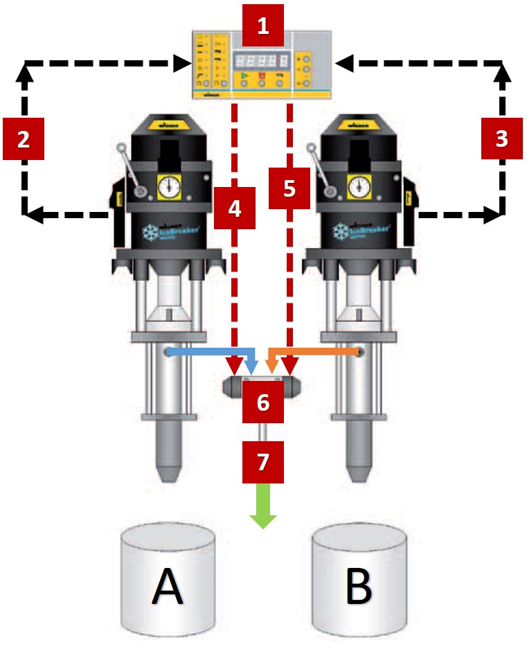 Wagner Twin Control Working Scheme