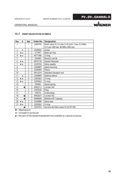 Yorkshire Spray Services Ltd - Wagner Service Set PV100 DN4 -PTFE Manual Breakdown