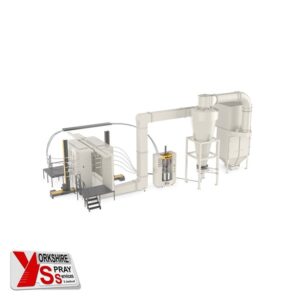 System Solutions