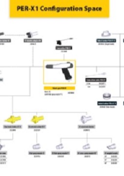 Yorkshire Spray Services Ltd - Wagner Powder Coating - Wagner PER-X1 Auto Gun Configuration Yorkshire Spray Services Ltd - Wagner Powder Coating - Wagner PER-X1 Auto Gun Configuration jpg