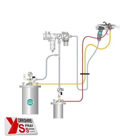 Walther Pilot Adhesive Systems - Walther Pilot Klebond 2K Yorkshire Spray Services Ltd - Walther Pilot Adhesive Systems - Walther Pilot Klebond 2K