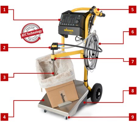 Yorkshire Spray Services Ltd - Wagner Powder Application - Wagner Sprint 2 B Features & Benefits